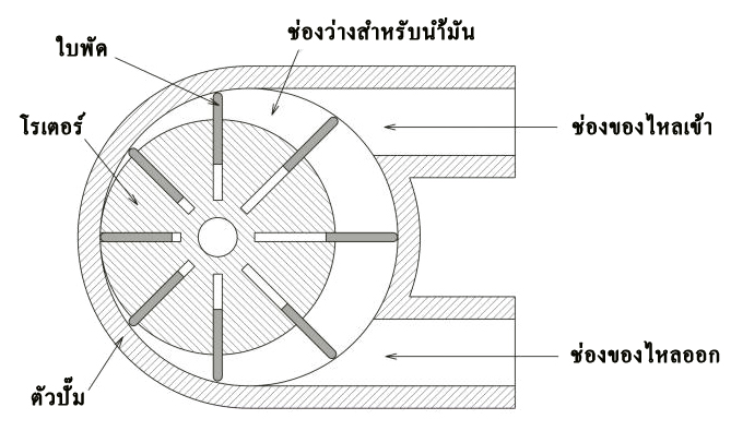 Rotary-vanepump-diagram